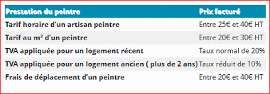 Dec 16, 2019 · exemple de devis peinture. Cout Peintre Batiment Quels Sont Les Tarifs Du Marche