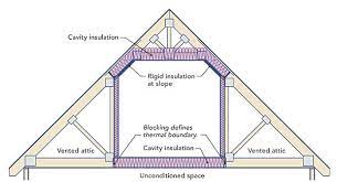 We did not find results for: How To Insulate A Cold Floor Fine Homebuilding