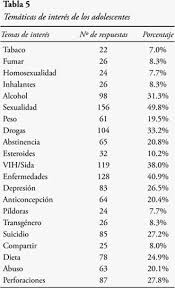 Apoyo Social Y Conductas Sexuales De Riesgo En Adolescentes Del Municipio De Lebrija Santander