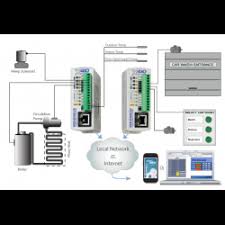 In addition, our products can be monitored and controlled using custom computer applications as well as our cbw mobile app for smart phones and tablets. Web Enabled Programmable Controller With Log 4 X Digital In 4 X Relay 1 Wire Bus