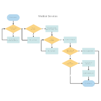 Flowchart Templates