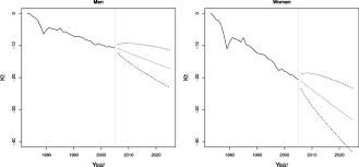 El equipo argentino ocupa la segunda posición en la tabla de posiciones, a cuatro puntos del líder, brasil. Mortality Forecasting In Colombia From Abridged Life Tables By Sex Genus Full Text