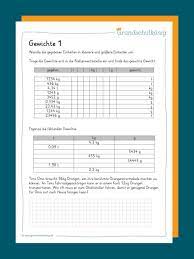 Nicht sinnvoll ist, das gewicht eines elefanten in gramm anzugeben. Pin Auf Mathe