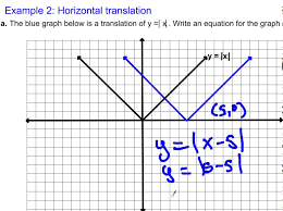 Parent Functions Translations Stretches And Shrinks 2 6 Graphing Linear Equations Persuasive Writing Prompts Writing Linear Equations