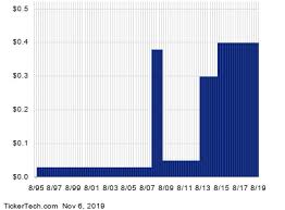 ex dividend reminder capital one financial reinsurance