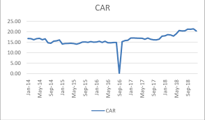 Sejak pertama kali dirintis pada tahun 1992 oleh bank muamalat indonesia (bmi), bank syariah lainnya pun bermunculan. Car Chart Of Bank Syariah Indonesia 2014 2018 Download Scientific Diagram