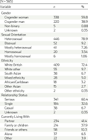 Sociodemographic characteristics of participants | Download Scientific  Diagram