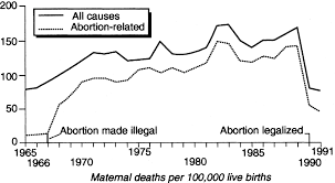 Trends in the characteristics of women obtaining abortions, 1974 to 2004. Decreasing The Need For Abortion Challenges And Constraints Benagiano 2000 International Journal Of Gynecology Amp Obstetrics Wiley Online Library