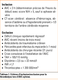 Ces ruptures se produisent lorsque les artères se fragilisent à travers les. Accident Vasculaire Cerebral Prise En Charge En Urgence Revue Medicale Suisse