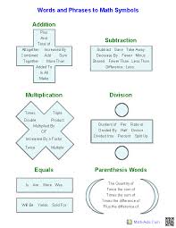 Word Problems Worksheets Dynamically Created Word Problems