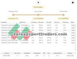 Wd Binary Bot Smart Martingale System V4 1 Binary Com Bot Martingale Binary Forex Trading System