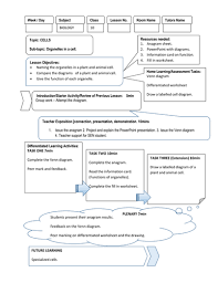 Showing top 8 worksheets in the category plant cell venn diagram. Igcse Gcse Biology Organelles In A Plant And Animal Cell Lesson Plan Teaching Resources