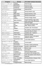Les bahasa jepang online mulai dari rp 50,000/jam. Konsultan Belajar Dan Bekerja Di Jepang Belajar Huruf Jepang
