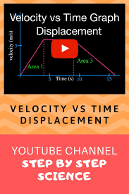 What is the formula for finding the average velocity? Motion Graphs Displacement From The Velocity Vs Time Graph