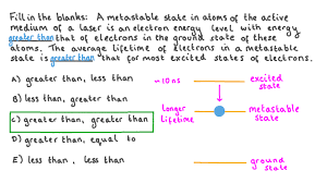 Metastable States - Energy Levels, Forbidden Transitions, Upper-State  Lifetime, Laser