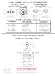 Trailer wiring color code explanation. 7 Pin Trailer Wiring Connector Diagram Forest River Forums