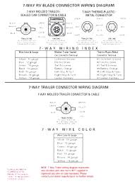 Rule a matic float switch wiring diagram. 7 Pin Trailer Wiring Connector Diagram Forest River Forums