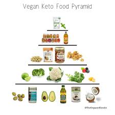 Vegan Keto Food Pyramid Keto Food Pyramid Vegan Keto Food Pyramid