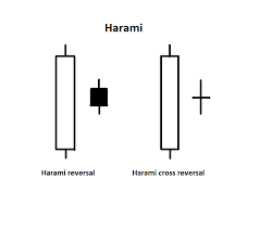 A hanging man is a candlestick pattern that hints at the reversal of an uptrend, and is used by investors to make trading decisions. 7 Key Candlestick Reversal Patterns Marketwatch