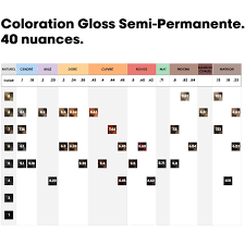 L'Oreal Professionnel Dia Color