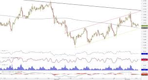 Eur Cad 1h Chart Channel Up Analytics Forecasts 3