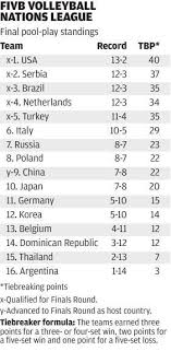 Fivb Volleyball Chart Journalstar Com