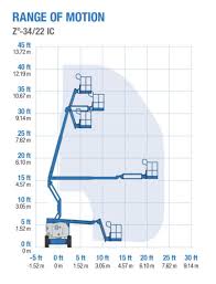 Genie Z-34/22-IC-2WD Aerial Lift