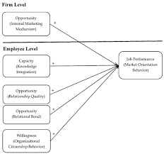 The goal of the game is to draw lines in order to make the water flow directly in to the glass. Sustainability June 2 2021 Browse Articles