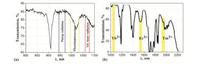 Osa Influence Of Optical Absorption Of Polysiloxane