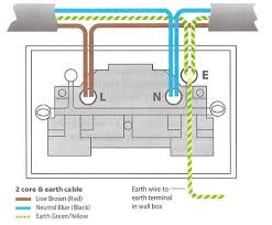 A diagram of a plug with 7 pins. How To Install A Plug Socket