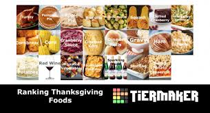 Check out this ranked list o. Food And Drink Tier List Templates Tiermaker