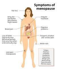 Symptoms Of Menopause: Hot Flashes And Night Sweats, How Long Will They  Last? — Colorado Optimal Health