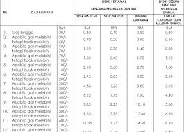 Check spelling or type a new query. Socso Contribution Table