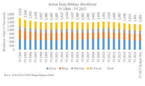 Market Analysis Article Workforce Implications Of The