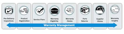 Warranty Management Software Optimize Warranty Management