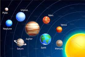 Solar System Illustration Solar System Planets Solar System Solar System Pictures