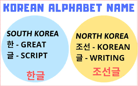 How would you introduce yourself in korean? Complete Introduction Of Korean Language Learn Korean
