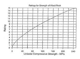 Rock Mass Rating Wikiwand