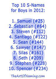 What Are Some Boy Names That Start With N Aulad Org