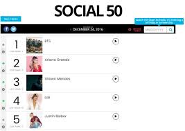 Bts Continue To Impress On The Billboard Social 50 Chart