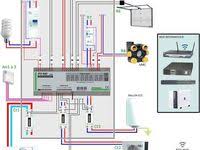 La Baie De Brassage Maison Est Installee En 2020 Brassage Maison Domotique Maison