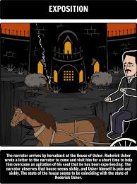 The Fall Of The House Of Usher Summary Students Can Create A Plot Diagram For The Fall Of The House Of Usher By Edgar Al Usher Plot Diagram Teacher Guides