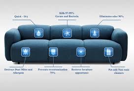 They'll be able to determine the best are you in need of professional cleaning services. Cleaning Of Upholstered Furniture In New York And Surrounding Towns