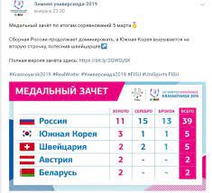 Медальный зачёт на летних олимпийских играх 2020 — неофициальный командный зачёт национальных олимпийских комитетов (нок) по количеству медалей, полученных их спортсменами на протяжении xxxii летних олимпийских игр. Medalnyj Zachyot Universiady Rossiya Lidiruet S Bolshim Otryvom Ia Regnum