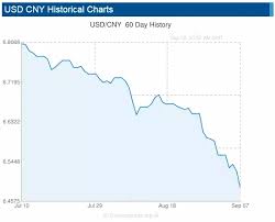 The Cny Exchange Rate Against The Usd Rose Continuously