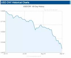 The Cny Exchange Rate Against The Usd Rose Continuously