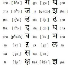 vowel chart b consonants ipa chart representations of