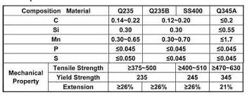 150x150 H Beam Buy H Beam Ss400 C Steel C Channel H Beam Weight Chart H Beam Welding Line Product On Alibaba Com