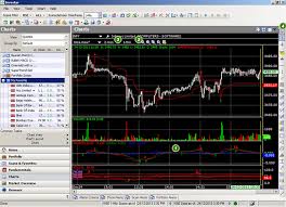 Free Technical Analysis Software For Mcx Exchange