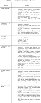 PDF] A Comparative Review of Data Warehousing ETL Tools with New Trends and  Industry Insight